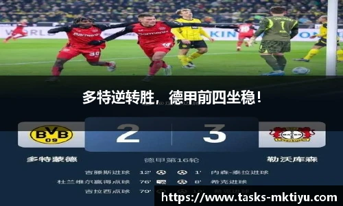 多特逆转胜，德甲前四坐稳！